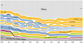 Illustration for article titled The Best Data Visualizations of 2014